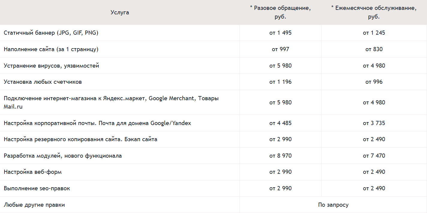 Стоимость разовых работ на сайте hardkod.ru